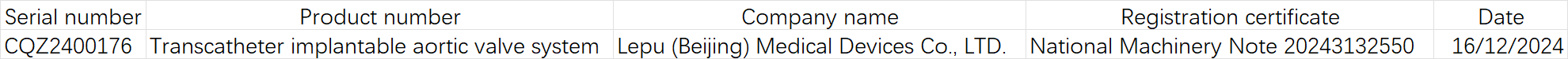 LINKS helps Lepu Medical's 