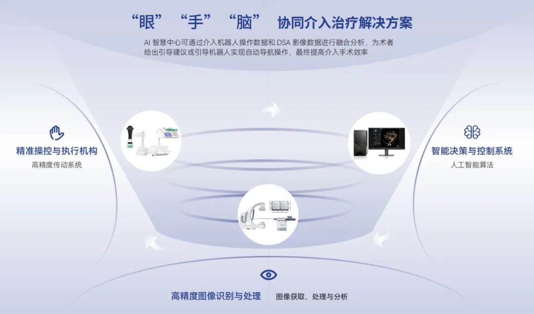 LINKS accelerates the launch of Weimai interventional surgery robot!